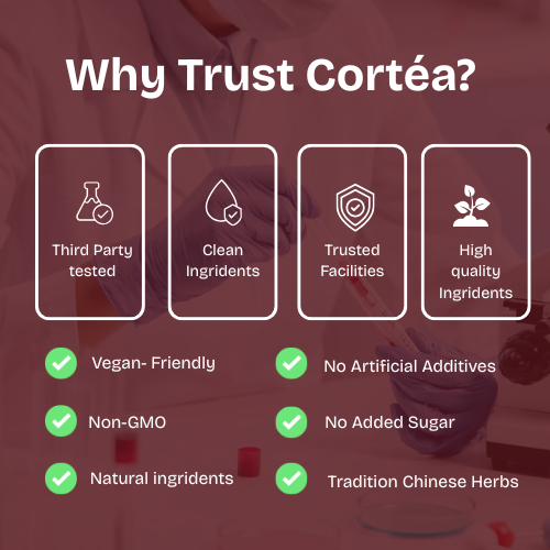 Cortéa Black Walnut Cloves Capsules