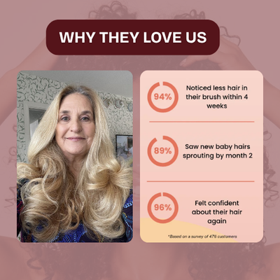 Biotin Gummies for Hair Growth