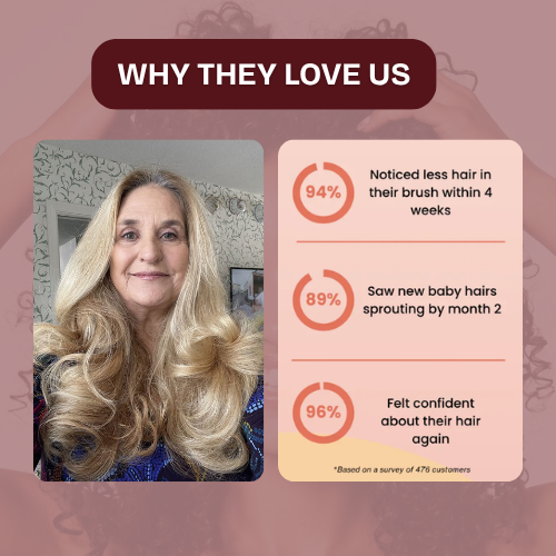 Biotin Gummies for Hair Growth
