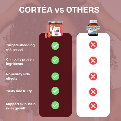Biotin Gummies for Hair Growth