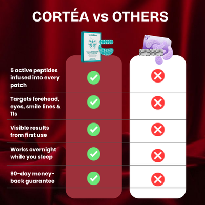Cortéa Lift Patches