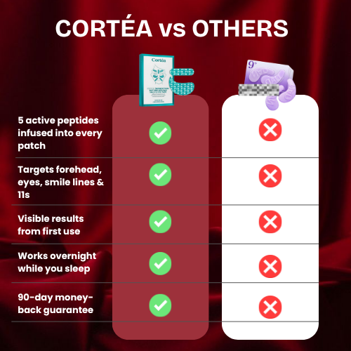 Cortéa Lift Patches