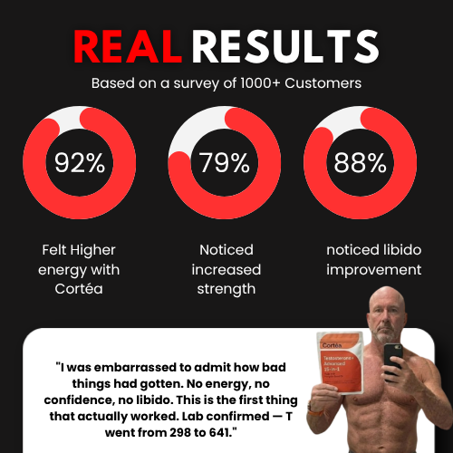 Natural Testosterone+ Advanced for Men